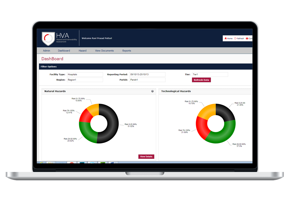 Business Presentation